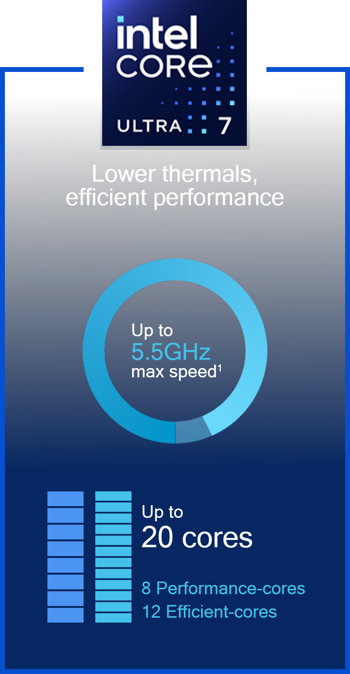 Intel Ultra 7