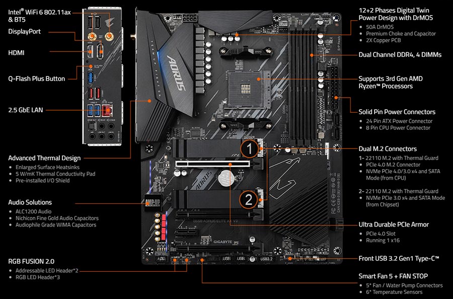 Gigabyte b550 aorus elite v2 какие процессоры поддерживает