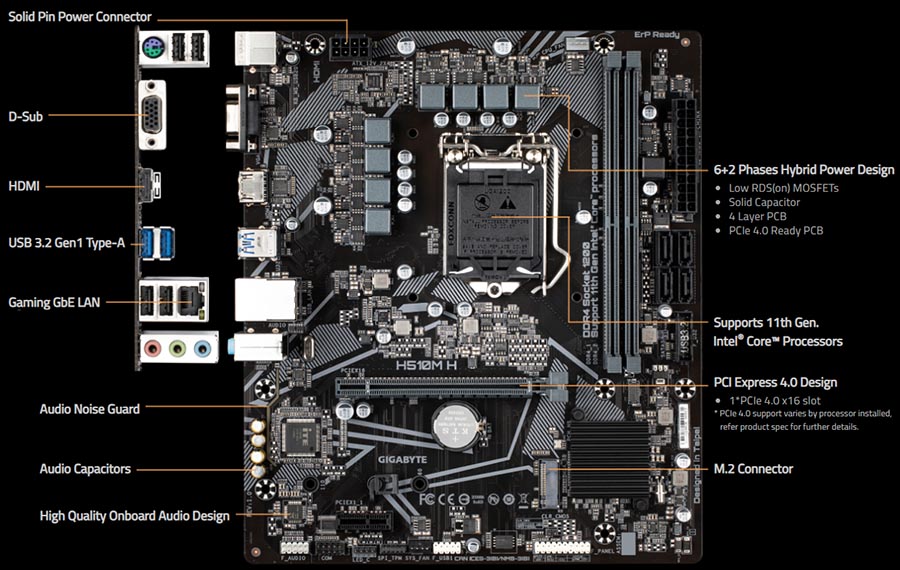 Gigabyte h510m h подключение